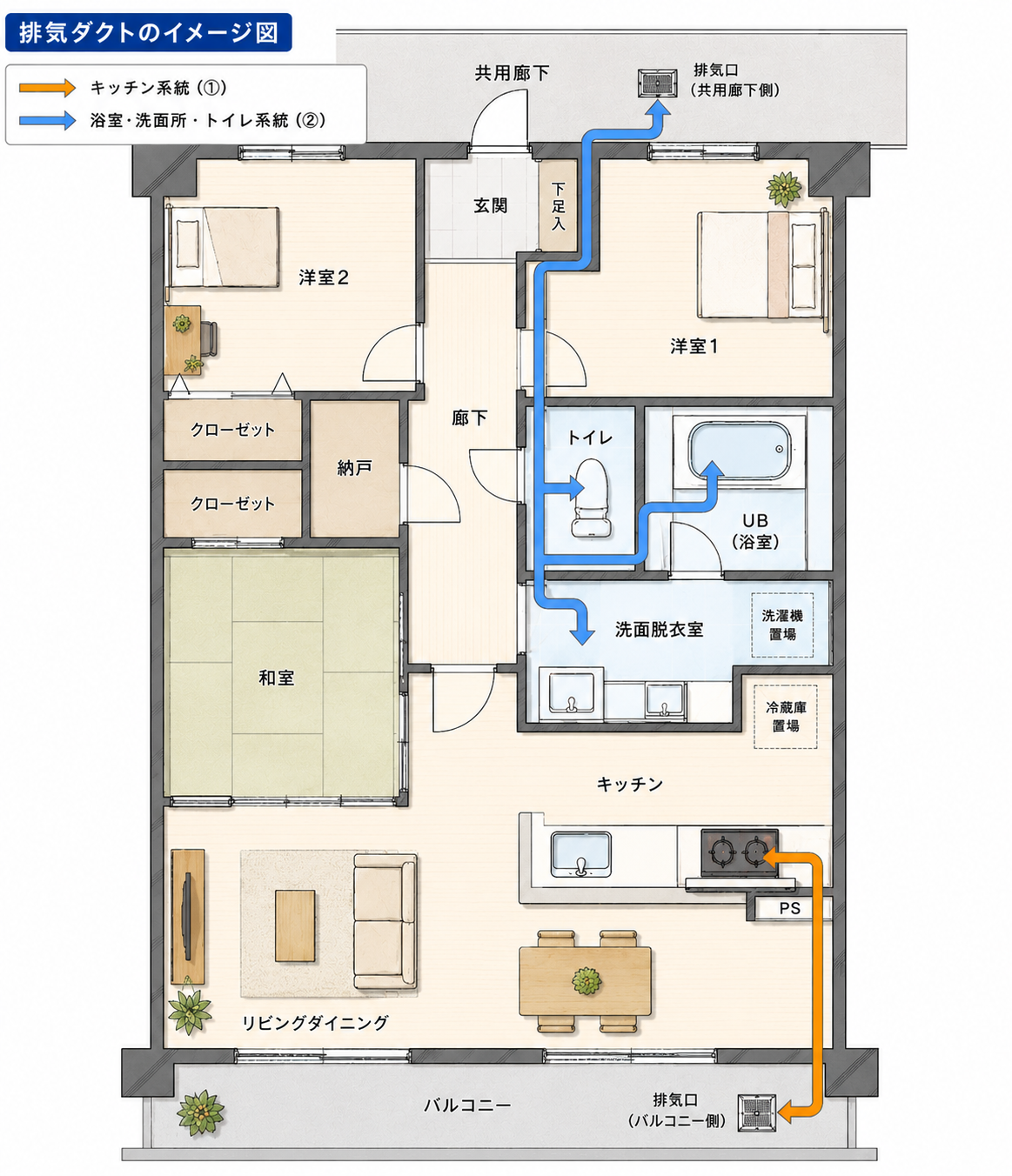 マンションの排気ダクトのしくみ（2本構成）