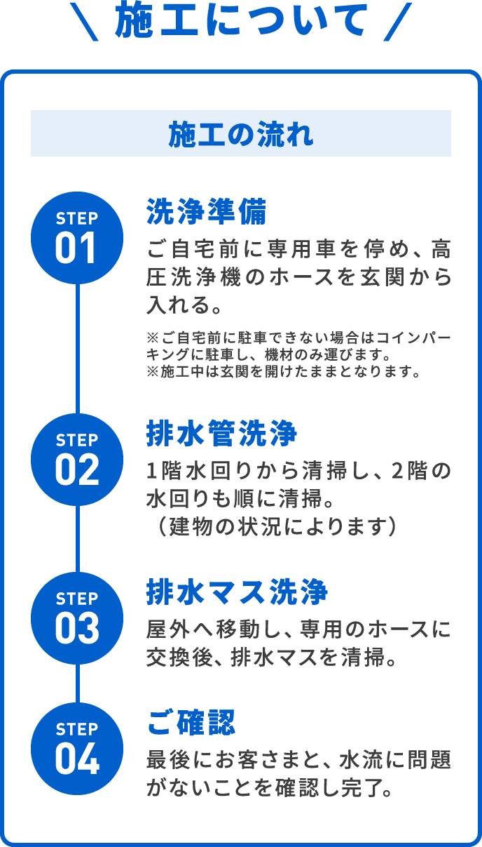 施工の流れ STEP01 洗浄準備 ご自宅前に専用車を停め、高圧洗浄機のホースを玄関から入れる。 ※ご自宅前に駐車できない場合はコインパーキングに駐車し、機材のみ運びます。 ※施工中は玄関を開けたままとなります。 STEP02 排水管洗浄 1階水回りから清掃し、2階の水回りも順に清掃。(建物の状況によります) STEP03 排水マス洗浄 屋外へ移動し、専用のホースに交換後、排水マスを清掃。 STEP04 ご確認 最後にお客さまと、水流に問題がないことを確認し完了。