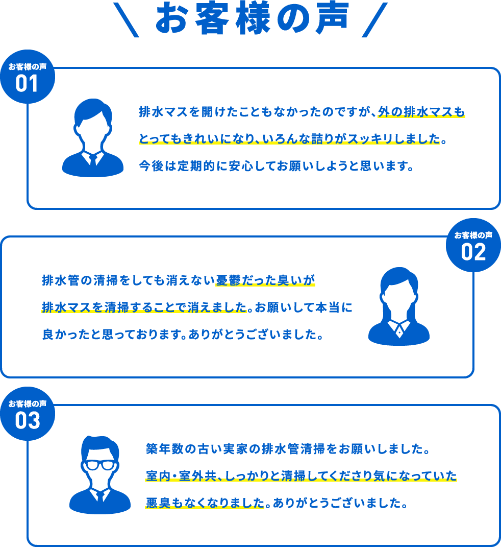 お客様の声 お客様の声01 排水マスを開けたこともなかったのですが、外の排水マスもとってもきれいになり、いろんな詰りがスッキリしました。今後は定期的に安心してお願いしようと思います。 お客様の声02 排水管の清掃をしても消えない憂鬱だった臭いが排水マスを清掃することで消えました。お願いして本当に良かったと思っております。ありがとうございました。 お客様の声03 築年数の古い実家の排水管清掃をお願いしました。室内・室外共、しっかりと清掃してくださり気になっていた悪臭もなくなりました。ありがとうございました。